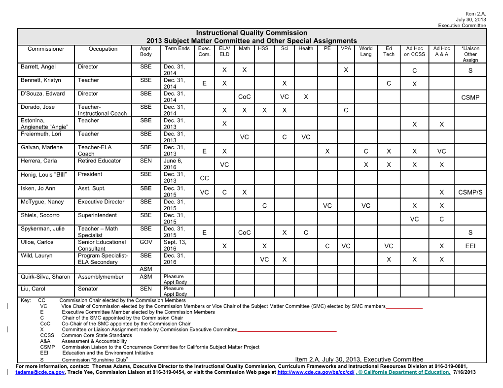 2013 Supplemental Materials Commission - Instructional Quality Commission (CA Dept of Education)