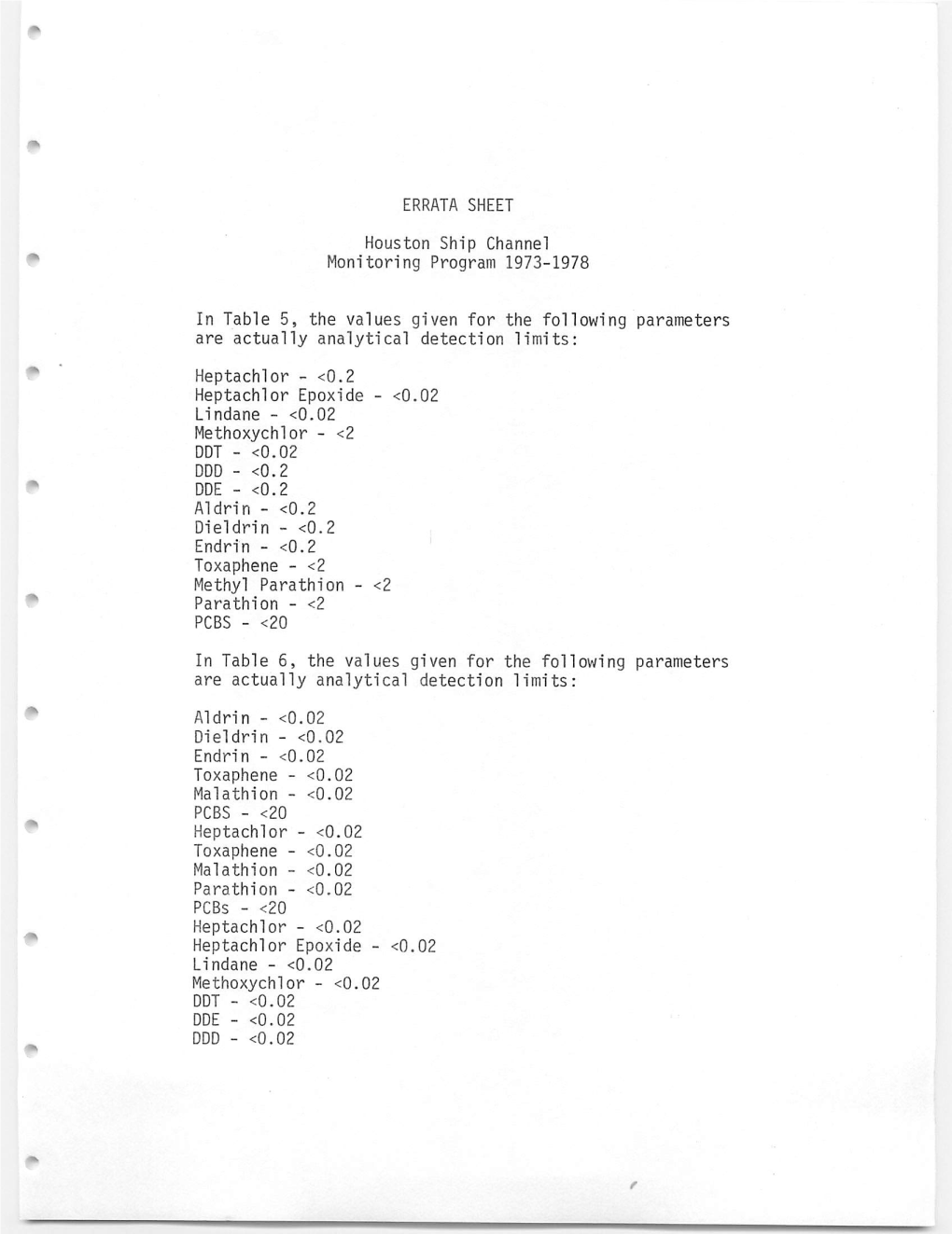 Houston Ship Channel Monitoring Program 1973-1978