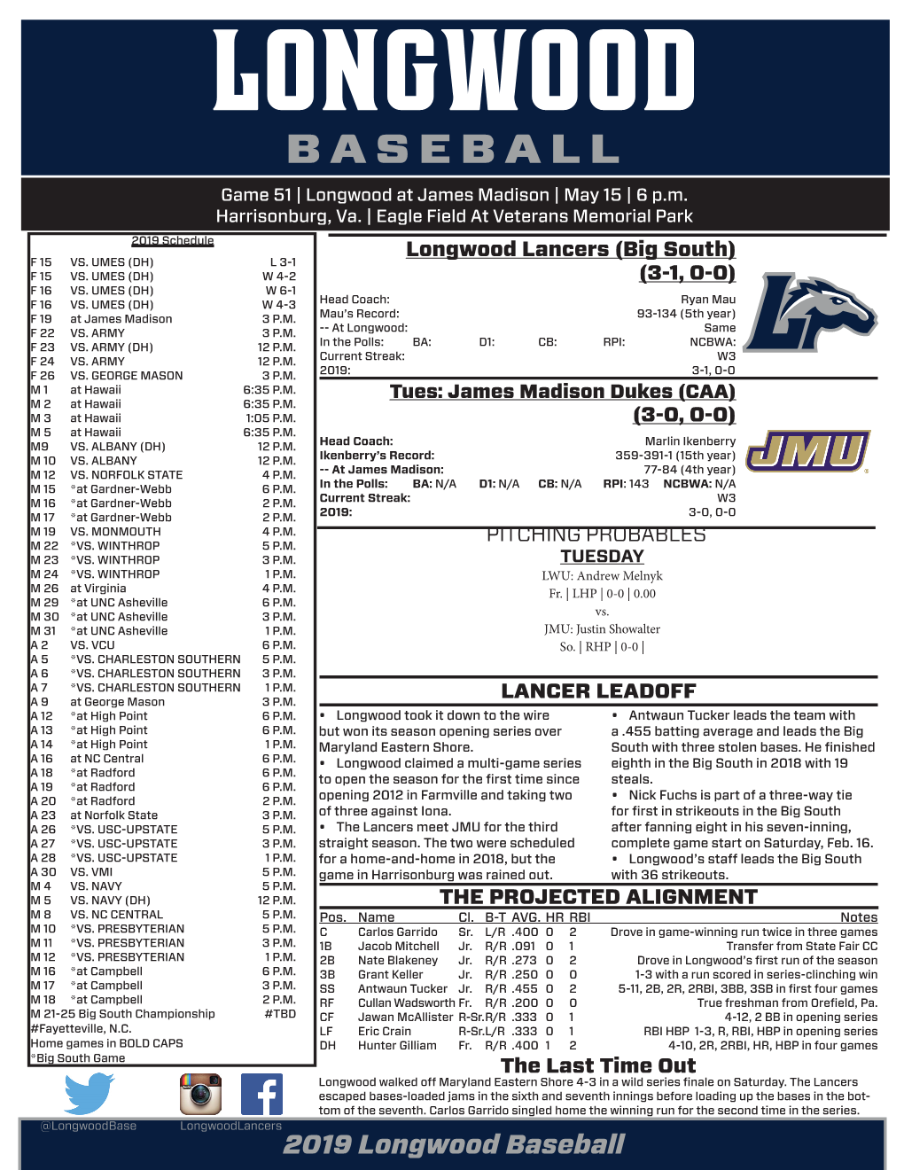 2019 Longwood Baseball LONGWOODLONGWOOD LANCERSLANCERS 20152019 BASEBALLBASEBALL