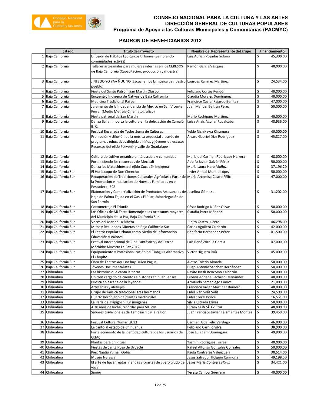 Programa De Apoyo a Las Culturas Municipales Y Comunitarias 2012