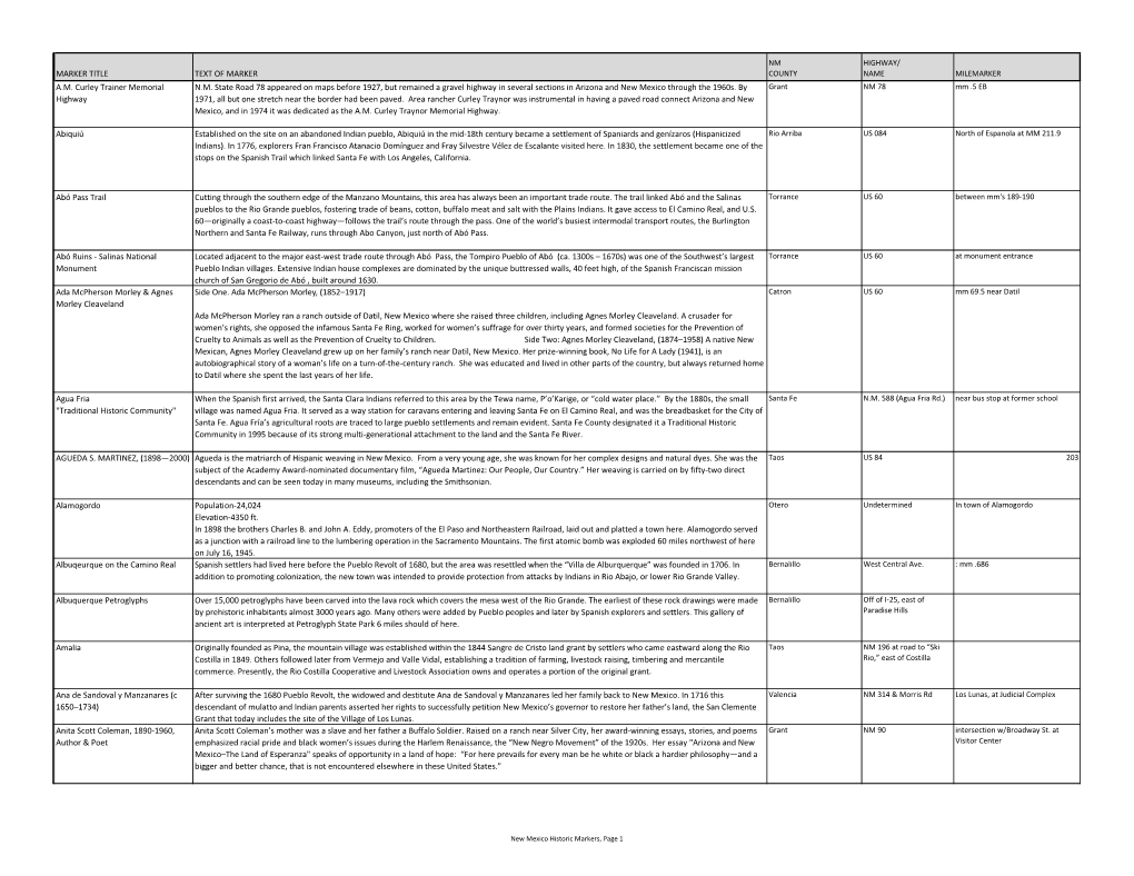 Historic Markers, Page 1 NM HIGHWAY/ MARKER TITLE TEXT of MARKER COUNTY NAME MILEMARKER Apache Battleground in This Immediate Vicinity, Captain Henry W