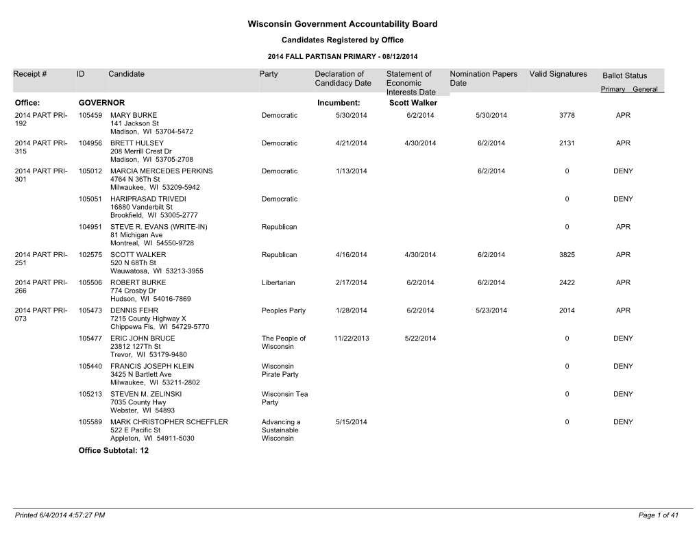 WI State Candidates Registered by Office