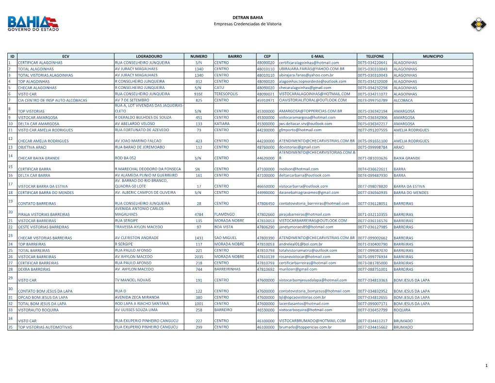 DETRAN BAHIA Empresas Credenciadas De Vistoria 1