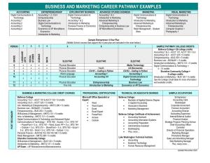 Business and Marketing Career Pathway Examples