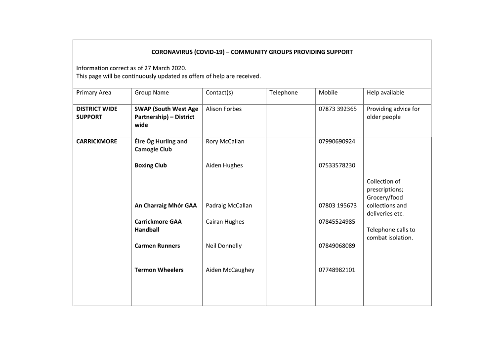 CORONAVIRUS (COVID-19) – COMMUNITY GROUPS PROVIDING SUPPORT Information Correct As of 27 March 2020. This Page Will Be Continu