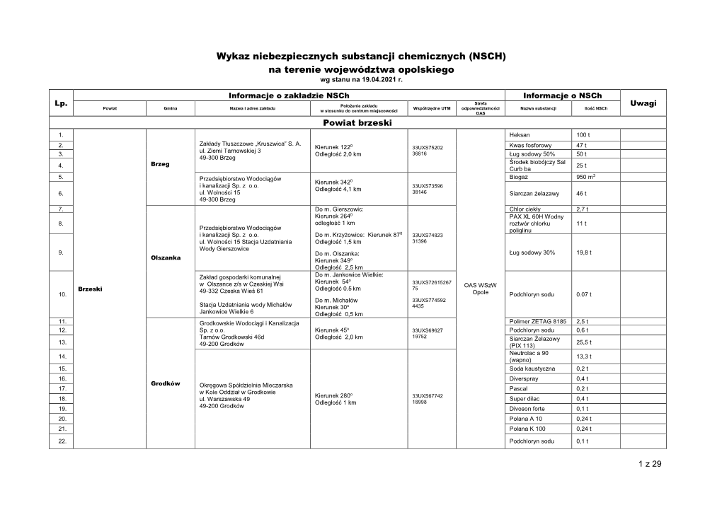 Wykaz Niebezpiecznych Substancji Chemicznych (NSCH) Na Terenie Województwa Opolskiego Wg Stanu Na 19.04.2021 R