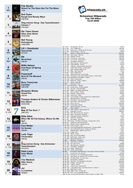 Schweizer Hitparade 13W SME/SME Top 100 Alben 12.07.2020 Sing Meinen Song - Das Tauschkonzert - 3 Volume 7 27W PHO/ZEB