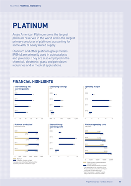 Platinum Financial Highlights