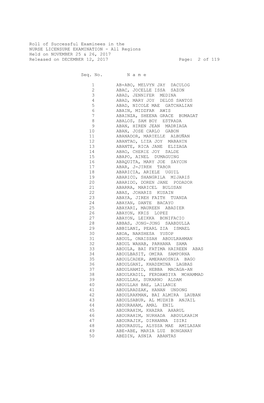 Roll of Successful Examinees in the NURSE LICENSURE EXAMINATION - All Regions Held on NOVEMBER 25 & 26, 2017 Released on DECEMBER 12, 2017 Page: 2 of 119