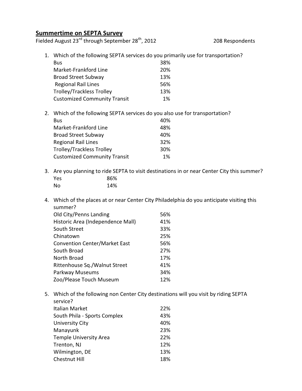 Summertime on SEPTA Survey Fielded August 23Rd Through September 28Th, 2012 208 Respondents