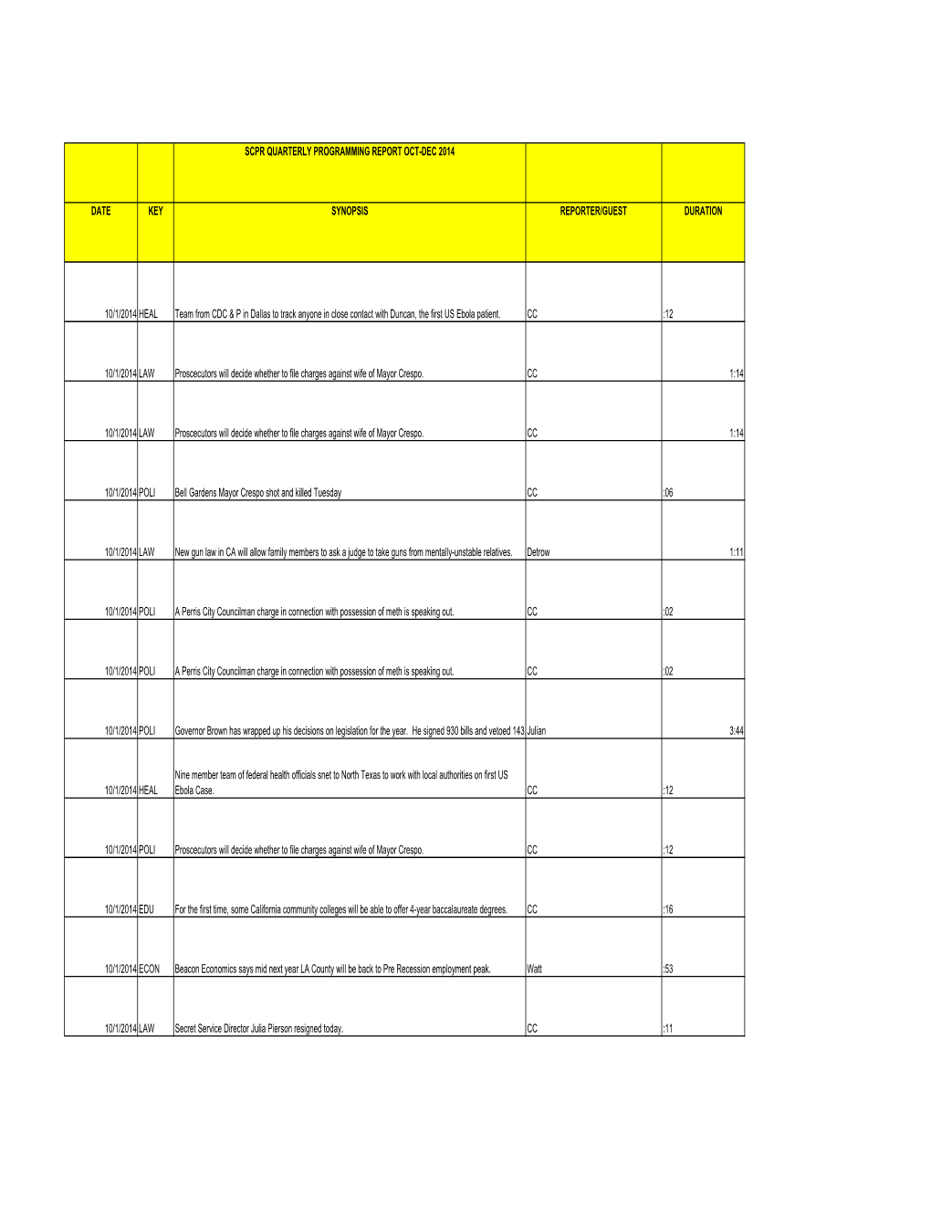 KPCC-KVLA-KUOR Quarterly Report OCT-DEC 2014