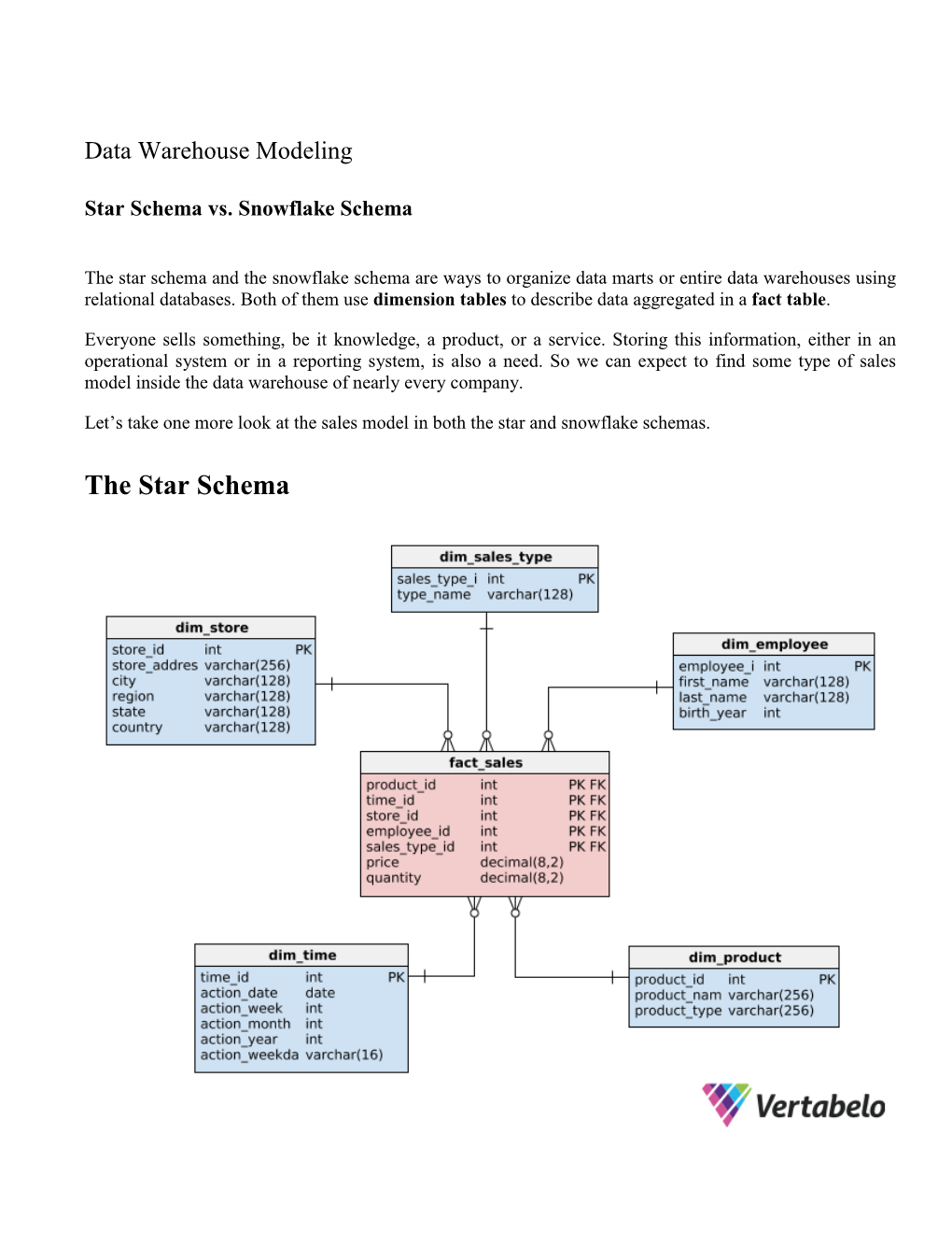 The Star Schema and the Snowflake Schema Are Ways to Organize Data Marts Or Entire Data Warehouses Using Relational Databases