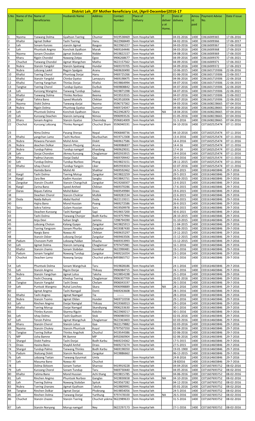 Leh JSSK Mother Beneficiaries List 3Rd Quarter 2016-17