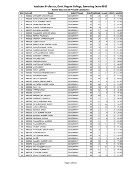 Assistant Professor, Govt. Degree College, Screening Exam-2017