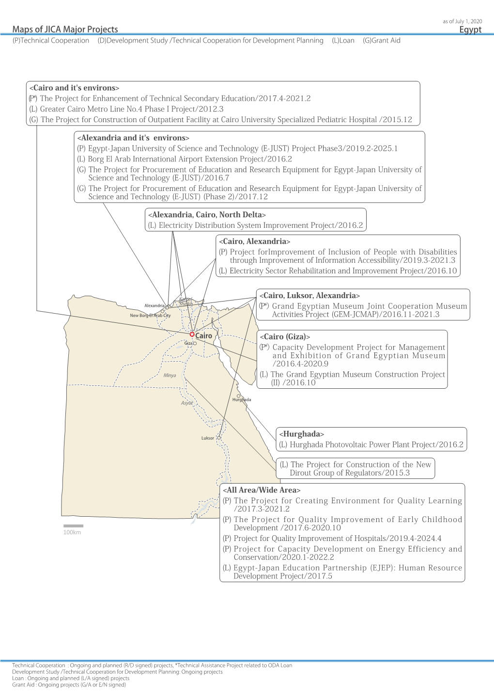 Maps of JICA Major Projects Egypt (P)Technical Cooperation (D)Development Study /Technical Cooperation for Development Planning (L)Loan (G)Grant Aid