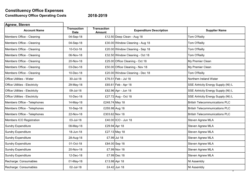 Constituency Office Expenses 2018-2019