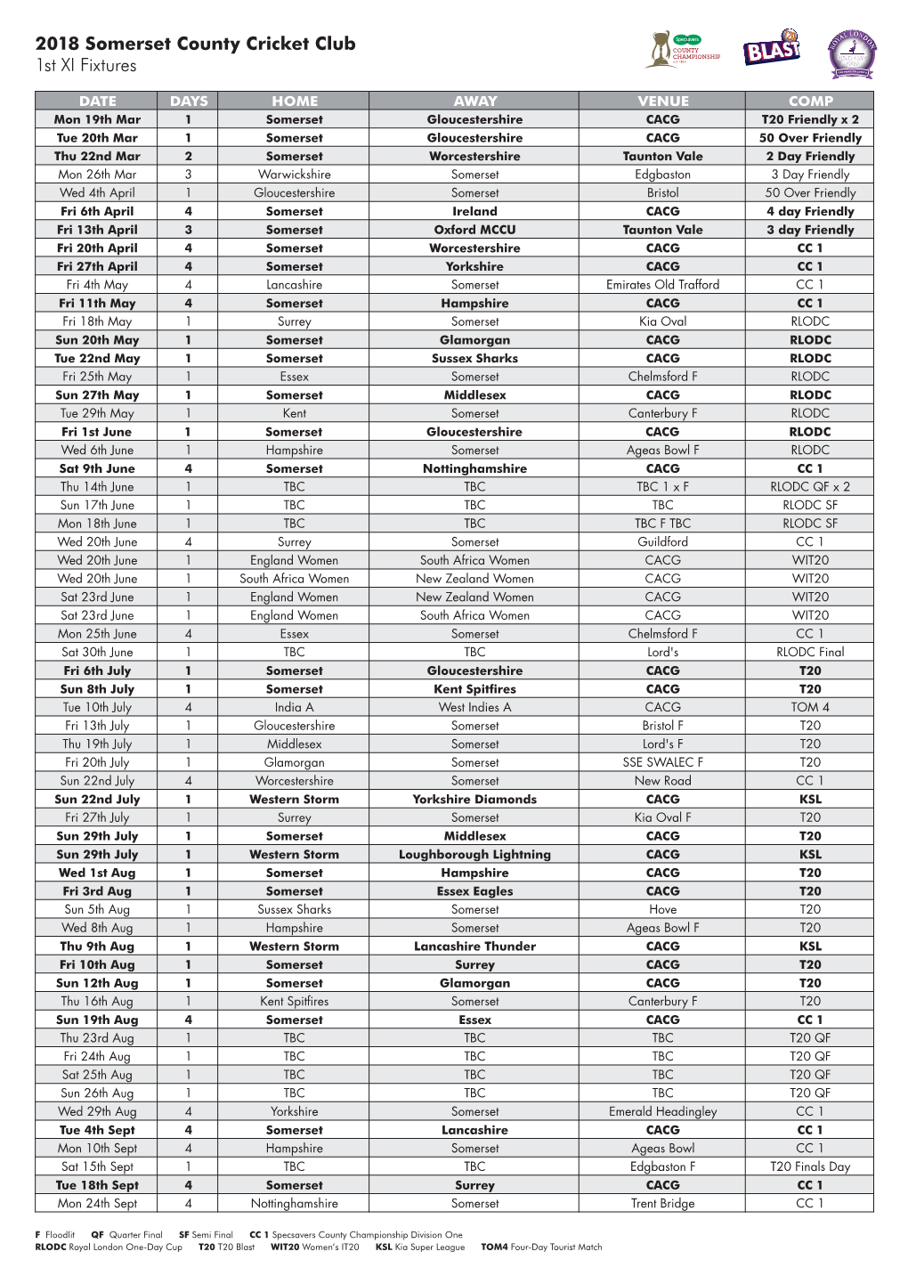 2018 Somerset County Cricket Club 1St XI Fixtures