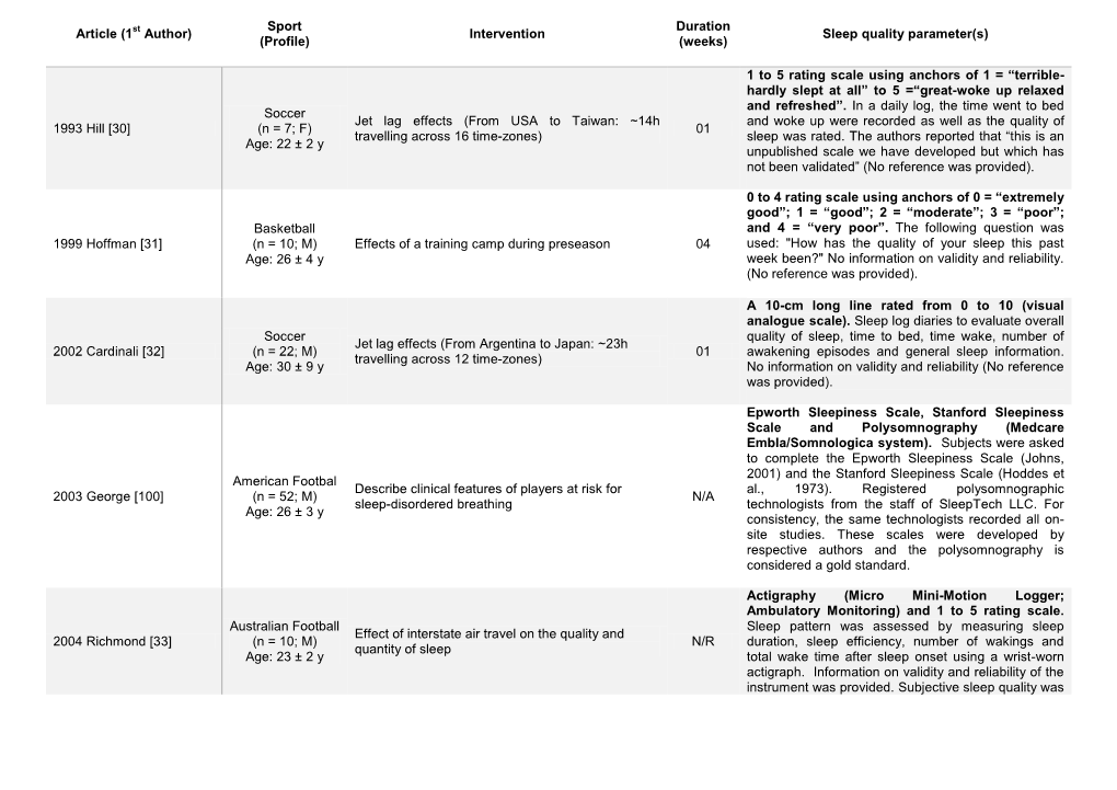 Sleep Quality Parameter(S) (Profile) (Weeks)