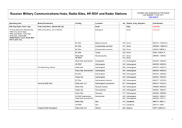 Russian Military Communications Hubs, Radio Sites, HF-RDF and Radar Stations Last Updated: 17.July 2011