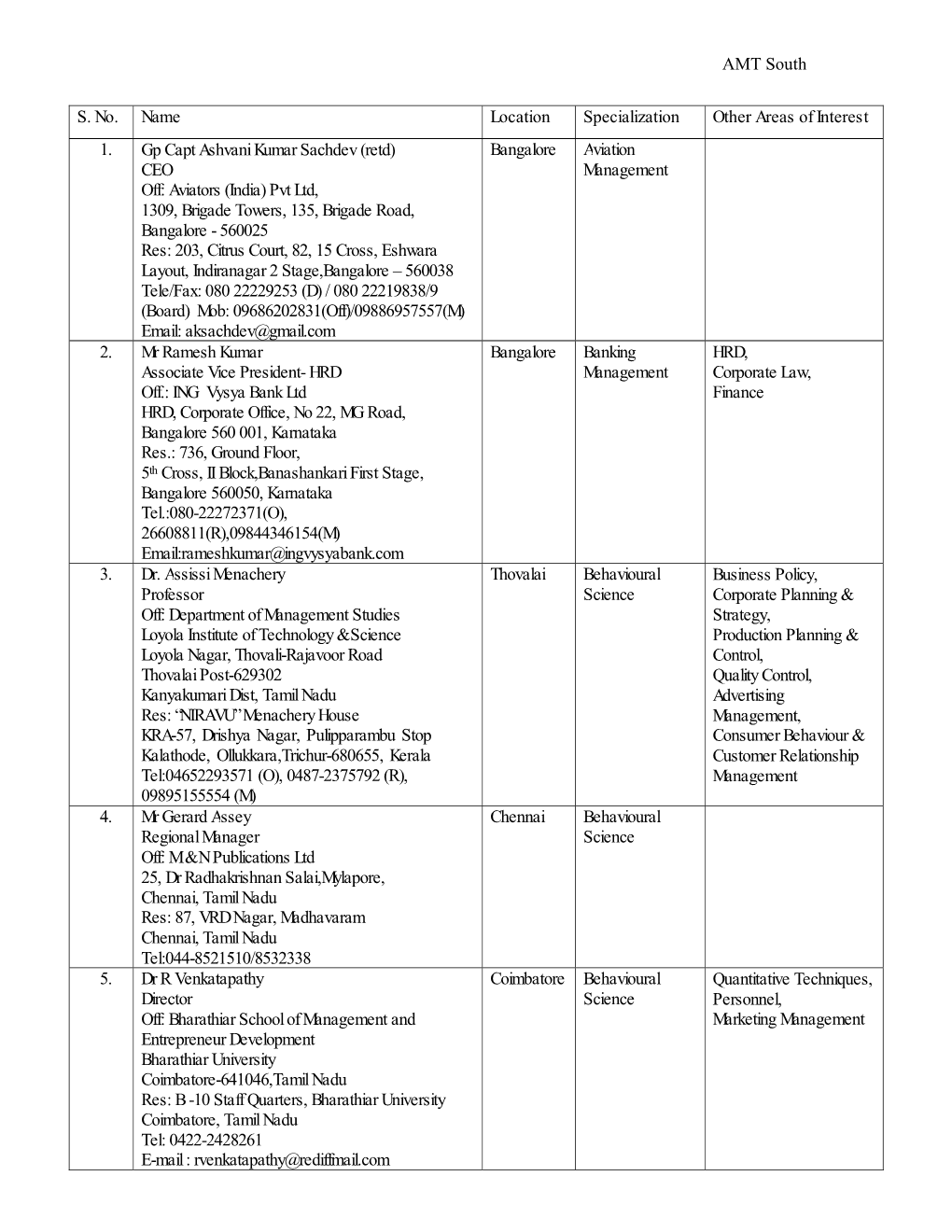 AMT South S. No. Name Location Specialization Other Areas Of