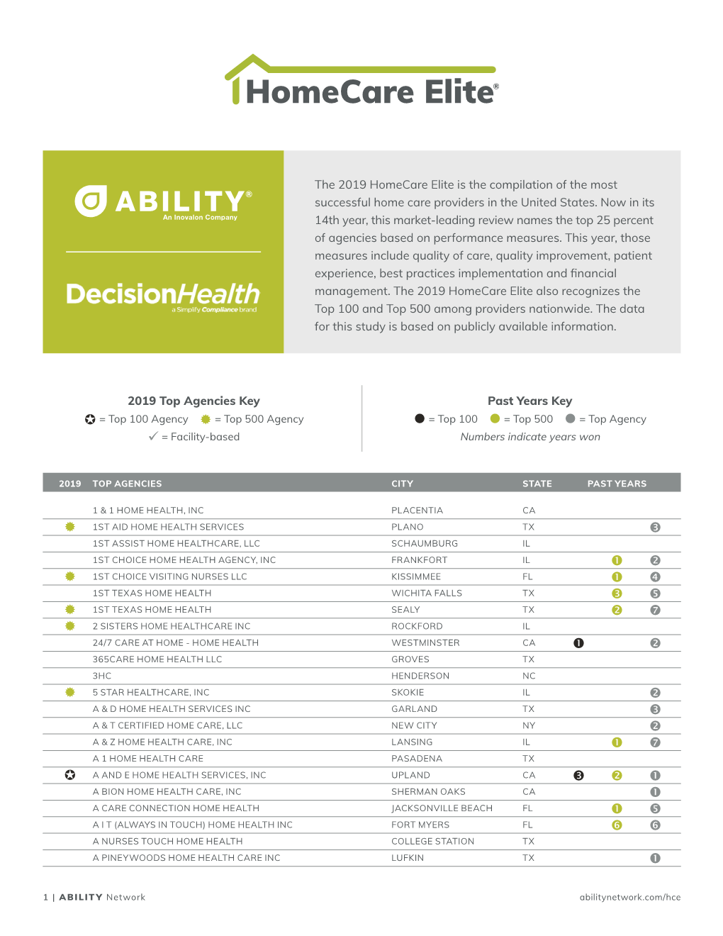 ABILITY Network