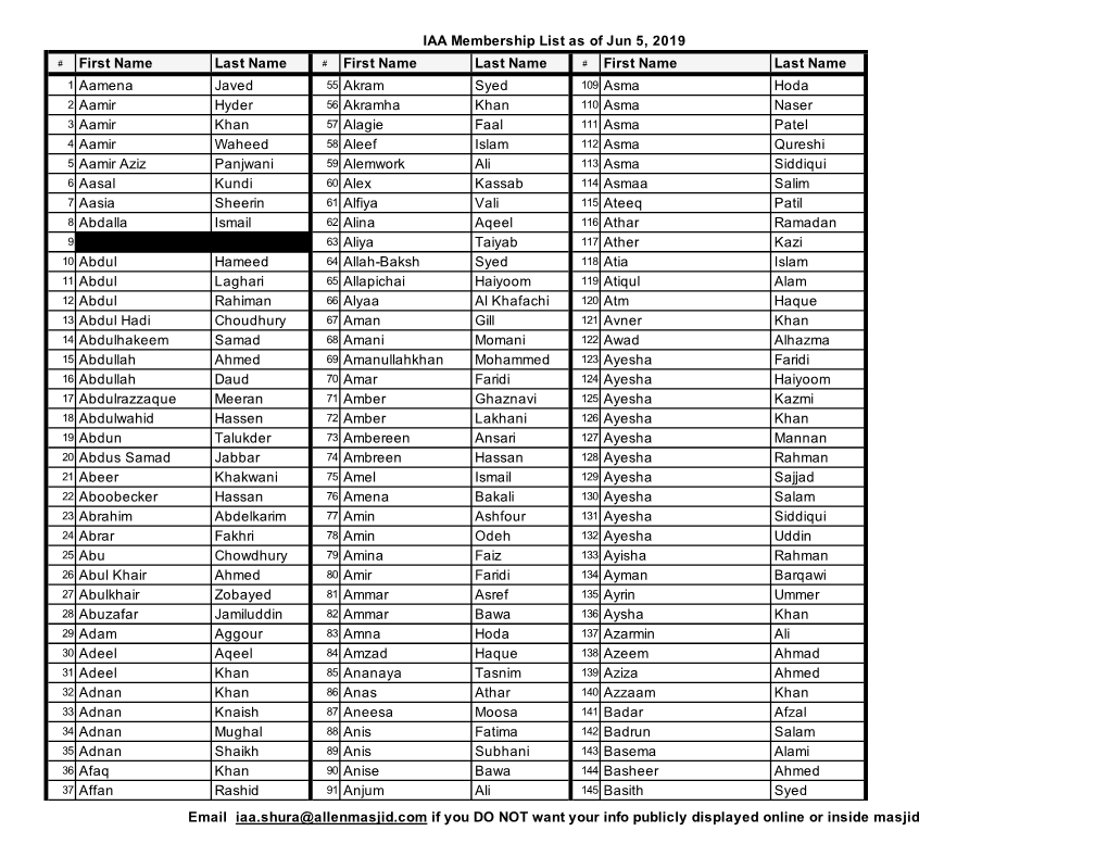 IAA Membership List As of Jun 5, 2019 Email Iaa.Shura@Allenmasjid.Com