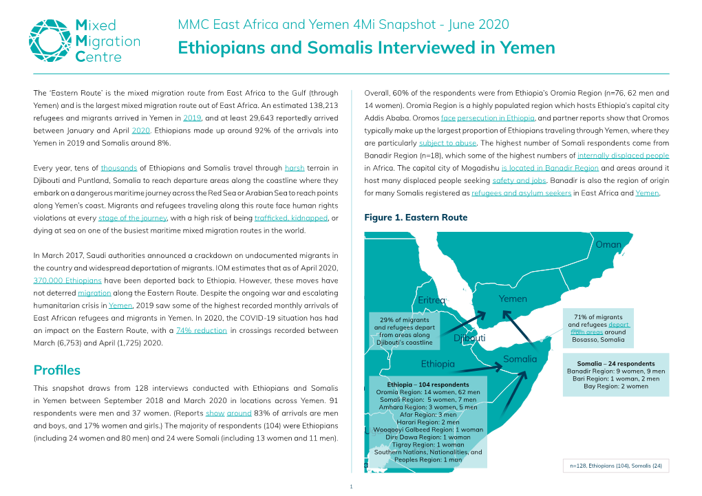 Ethiopians and Somalis Interviewed in Yemen