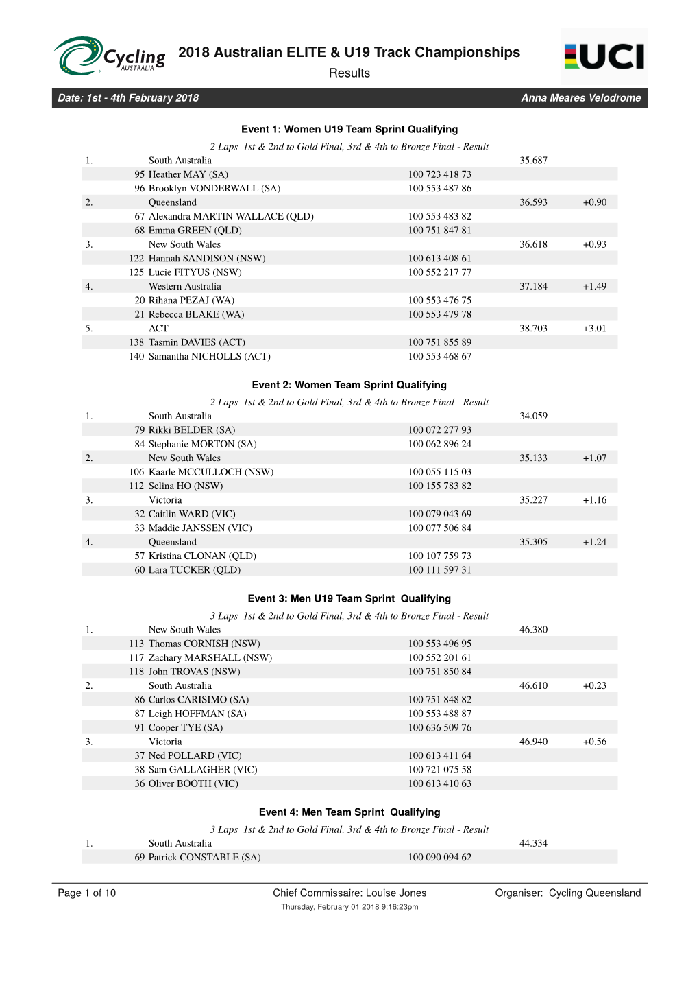 2018 Australian ELITE & U19 Track Championships