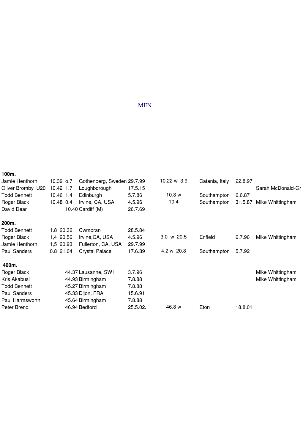 100M. Jamie Henthorn 10.39 O.7 Gothenberg, Sweden 29.7.99 10.22