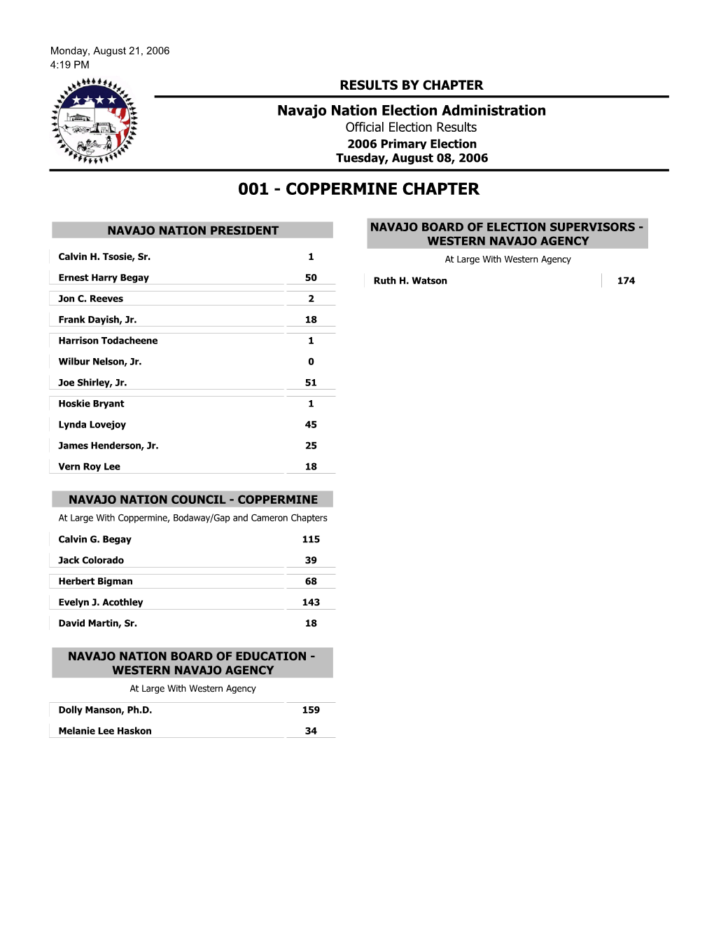 Final Results by Chapter