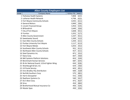 Allen County Top 100 Employers