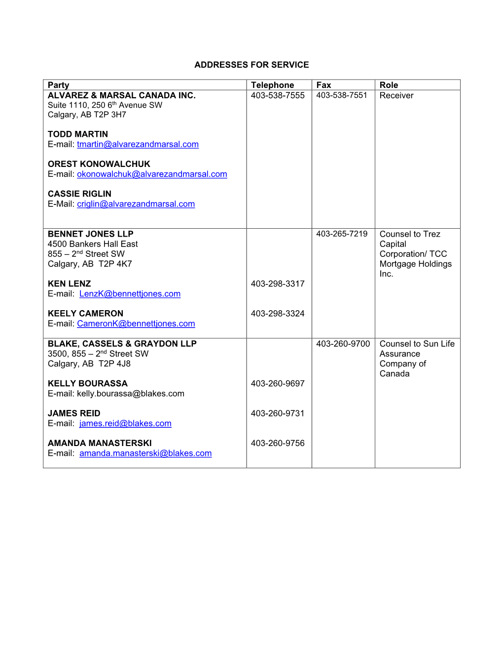 ADDRESSES for SERVICE Party Telephone Fax