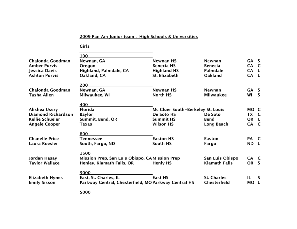 2009 Pan Am Junior Team : High Schools & Universities