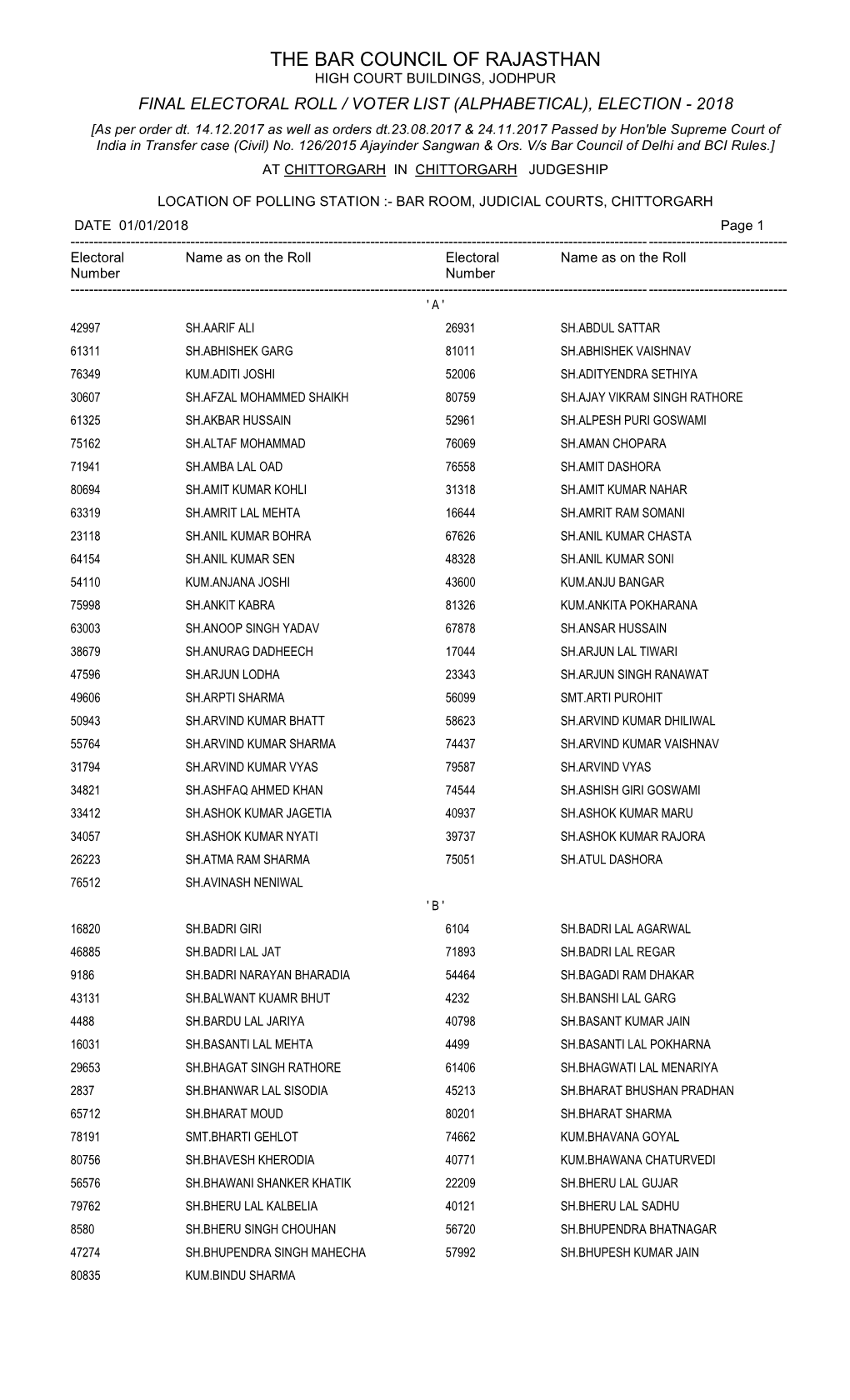 Final Electoral Roll / Voter List (Alphabetical), Election - 2018