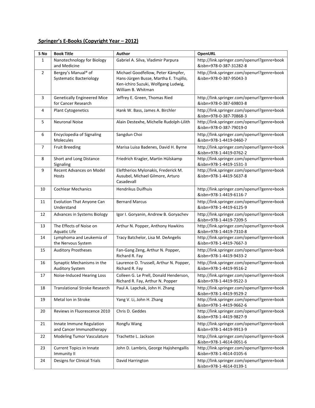 Springer's E-Books (Copyright Year – 2012)