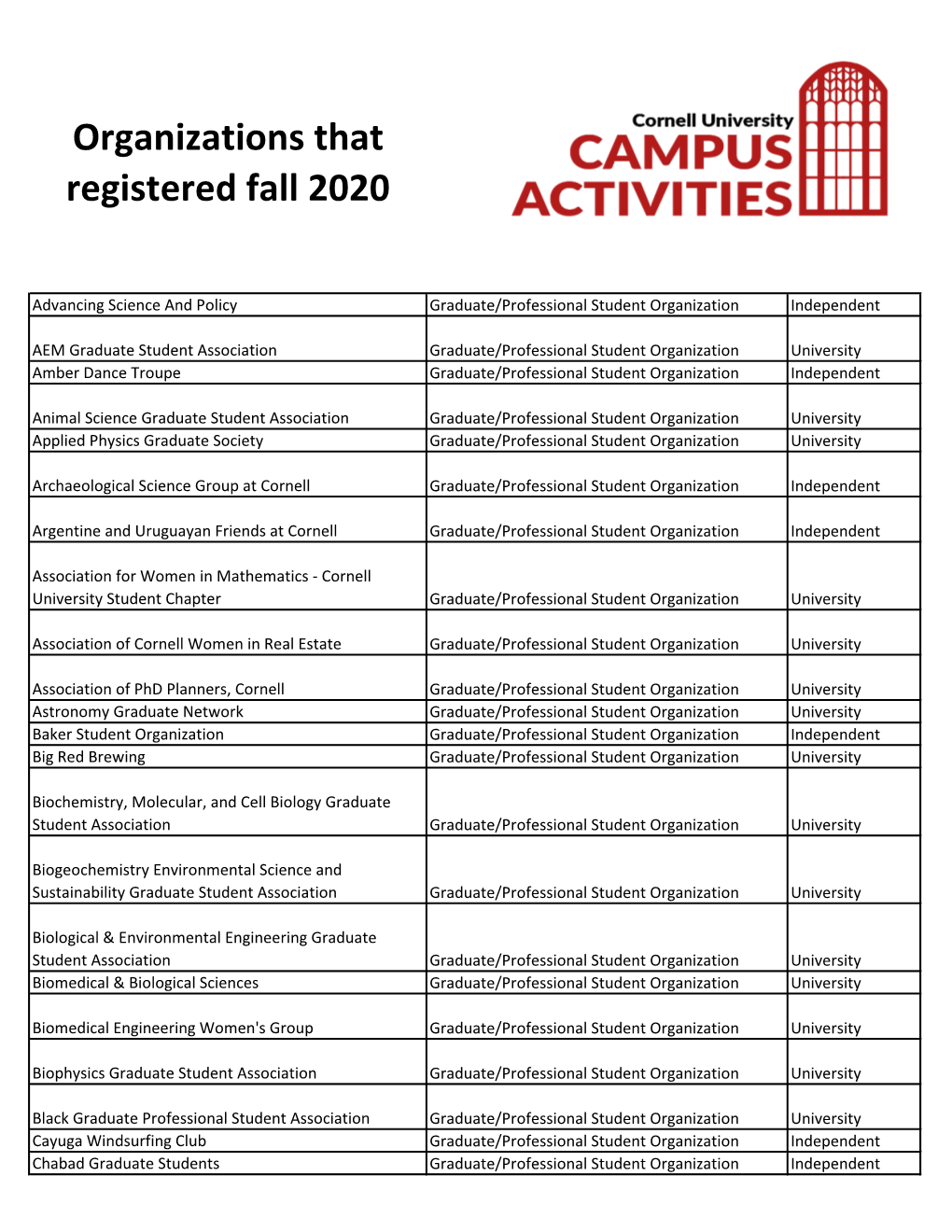 Organizations That Registered Fall 2020