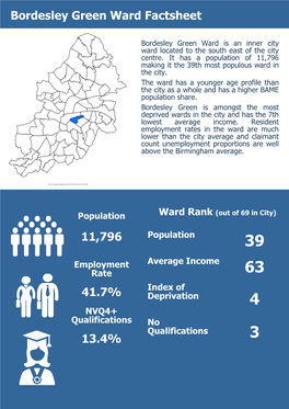 Bordesley Green Ward Factsheet
