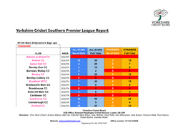 Yorkshire Cricket Southern Premier League Report