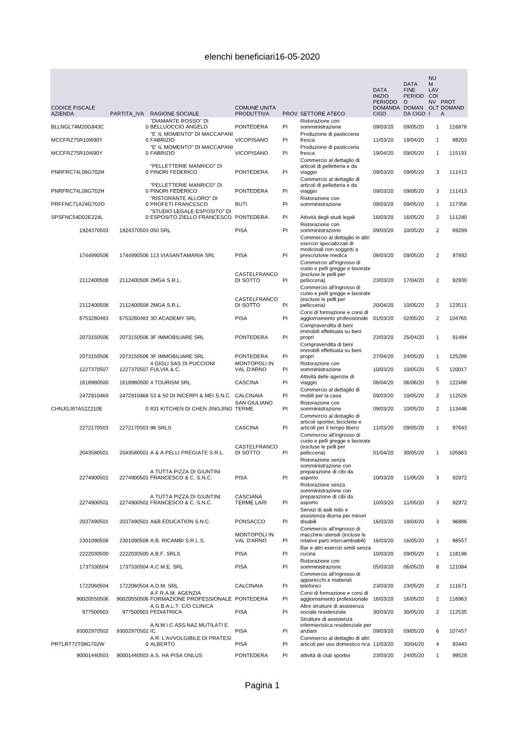 Elenchi Beneficiari16-05-2020 Pagina 1