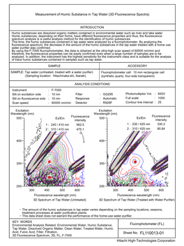 Measurement of Humic Substance in Tap Water (3D Fluorescence Spectra)