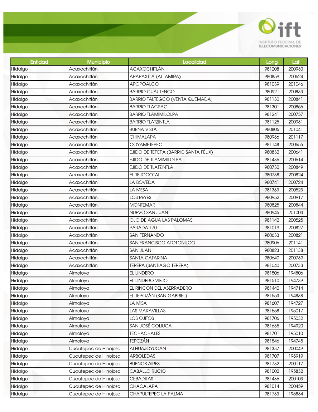 Entidad Municipio Localidad Long