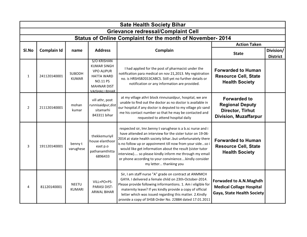 Sate Health Society Bihar Grievance Redressal/Complaint Cell Status Of