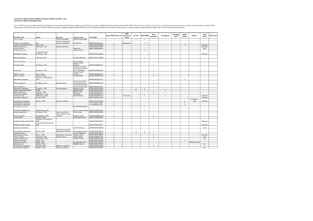 (UKSI) Wales INNS Interest List WBP Species for Action EU IAS NRW