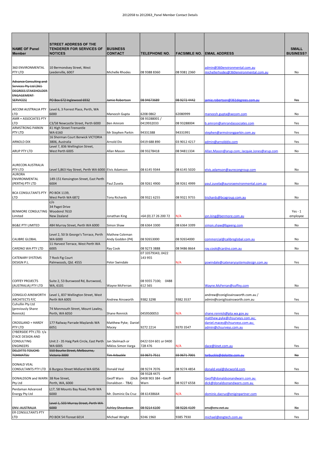 2012058 to 2012063 Panel Member Contact Details.Xlsx