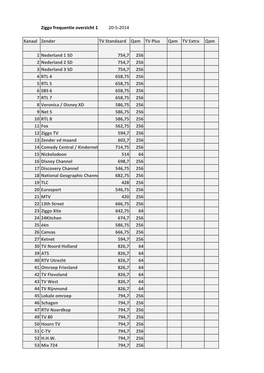 Ziggo Frequentie Overzicht 1 20-5-2014 Kanaal Zender TV
