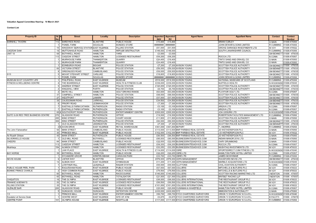 10 March 2021 Contact List Property ID St No a Street Locality