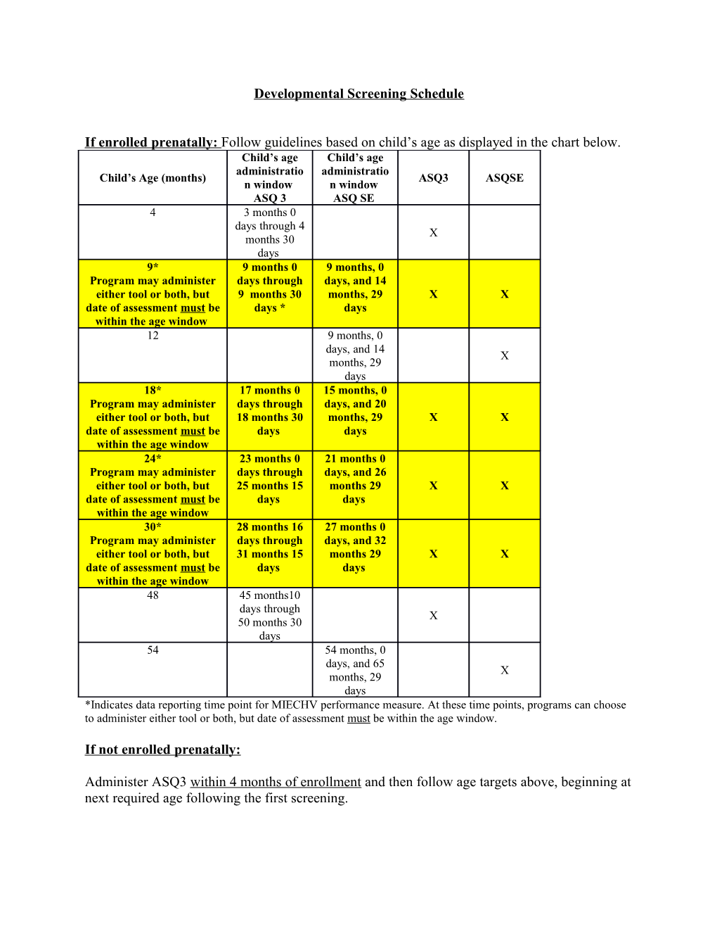 Developmental Screening Schedule