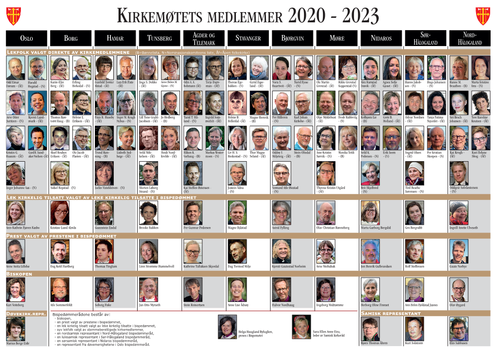 Kirkemøtets Medlemmer 2020-2023