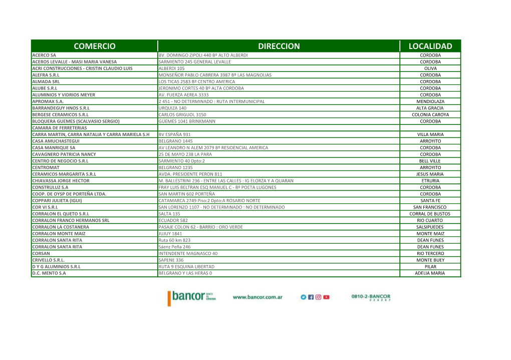 Comercio Direccion Localidad Acerco Sa Bv