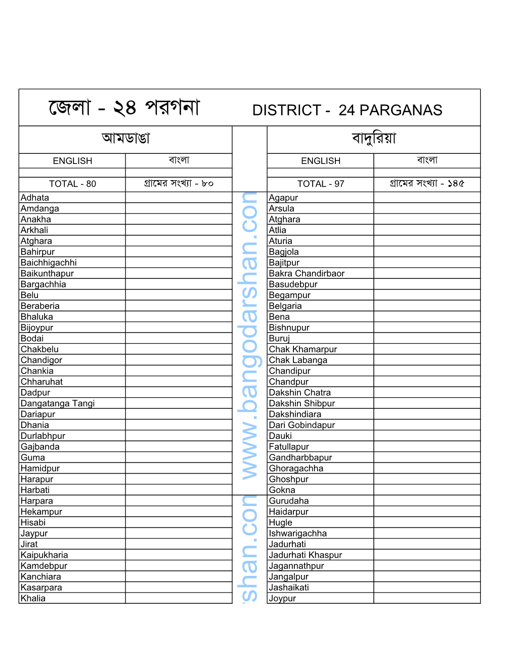 24 Parganas Village List